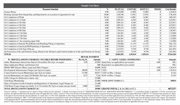 Featured Image of Prestige Medavakkam Cost Sheet