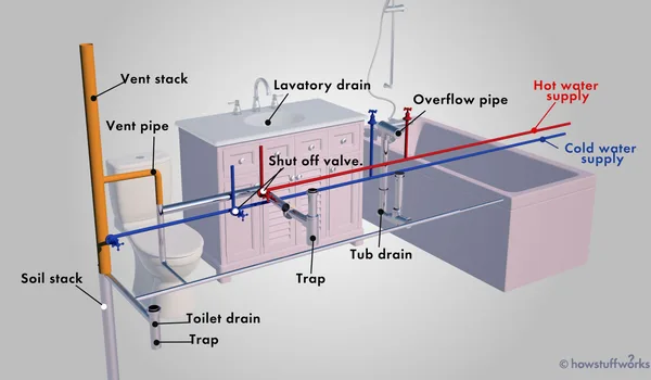 Featured Image of Water Supply and Plumbing Guide for Apartments in Medavakkam 2026